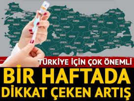 Bakanlığı uygulanan aşı miktarını açıkladı